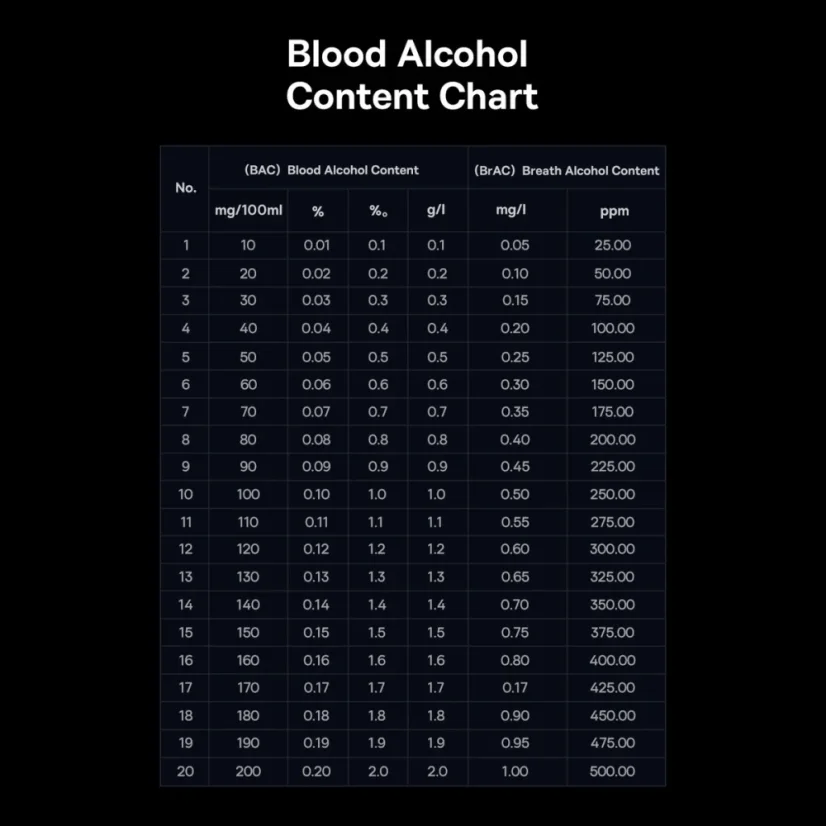 Alkohol tester Baseus SafeJourney Pro Series 470mAh šedý