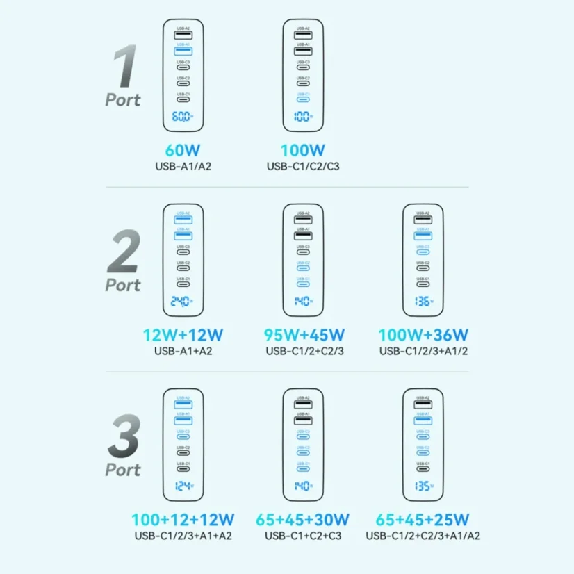 GaN Wozinsky CGWCB 140W síťová nabíječka 3 x USB-C / 2 x USB-A - černá